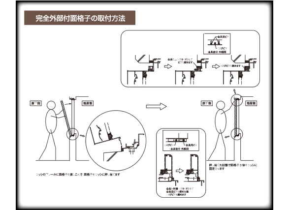 完全外部付面格子の取付方法