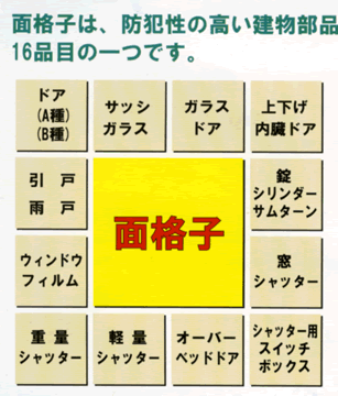 面格子は、防犯性の高い建物部品16品目の一つです。